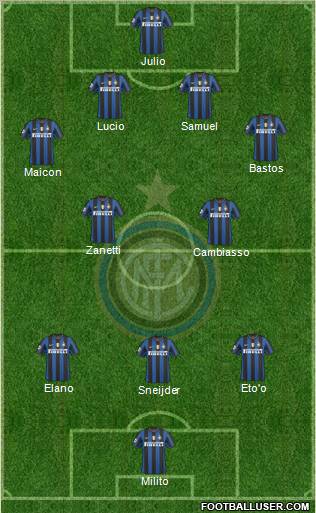 F.C. Internazionale Formation 2010
