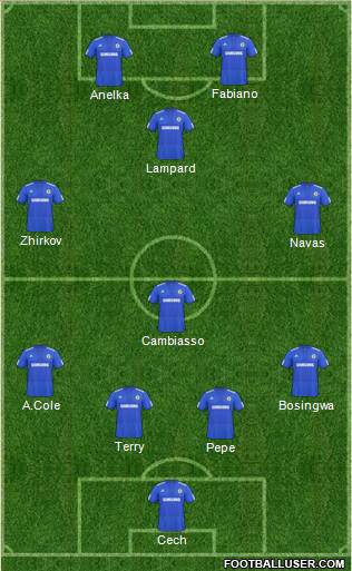 Chelsea 4-3-2-1 football formation