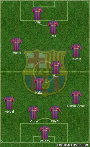 F.C. Barcelona Formation 2010