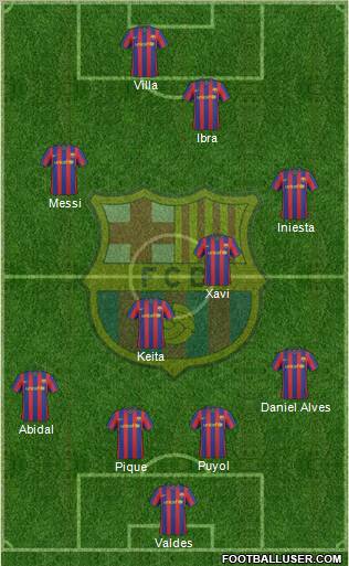 F.C. Barcelona 4-4-2 football formation