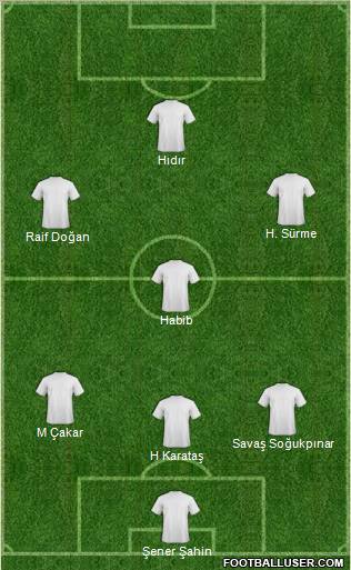 Dream Team Formation 2010