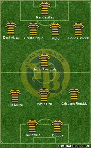 BSC Young Boys football formation