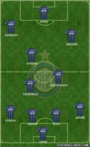 F.C. Internazionale football formation