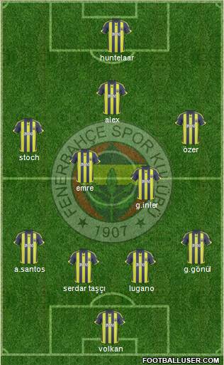 Fenerbahçe SK Formation 2010