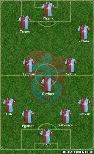 Trabzonspor Formation 2010