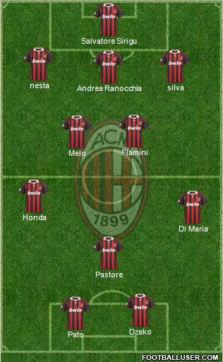 A.C. Milan Formation 2010