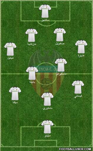 Valencia C.F., S.A.D. football formation