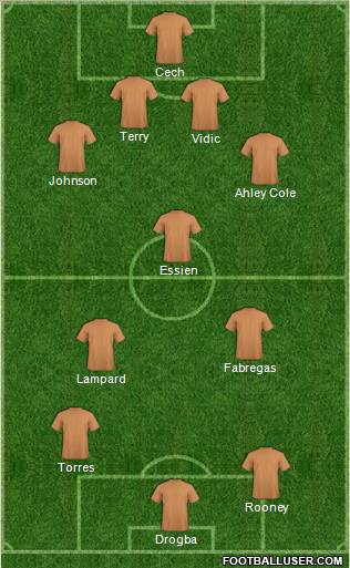 Dream Team Formation 2010