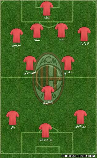 A.C. Milan Formation 2010