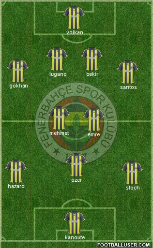 Fenerbahçe SK Formation 2010
