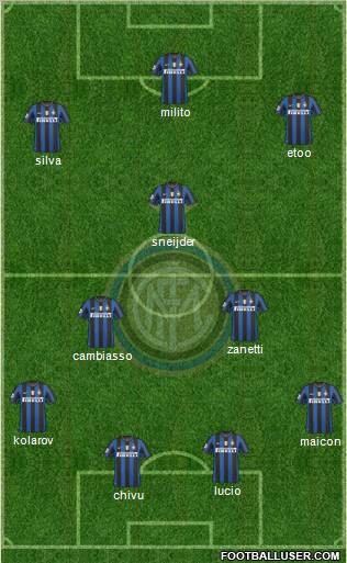 F.C. Internazionale football formation