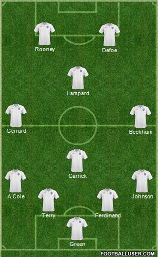 England football formation