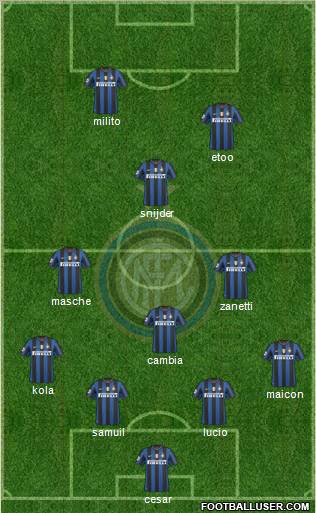 F.C. Internazionale football formation