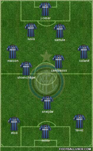 F.C. Internazionale football formation