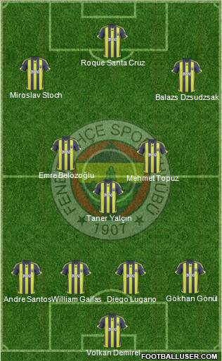 Fenerbahçe SK Formation 2010