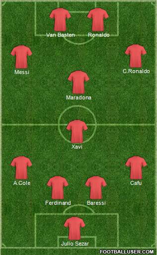 Dream Team Formation 2010