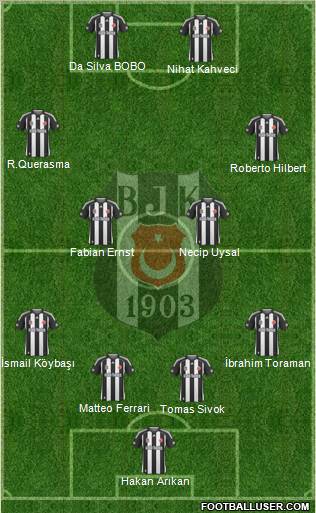 Besiktas JK Formation 2010