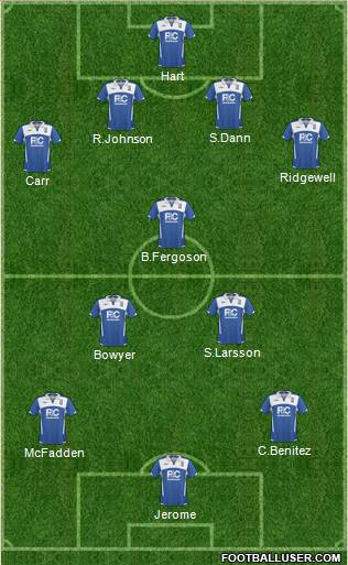 Birmingham City 4-3-3 football formation