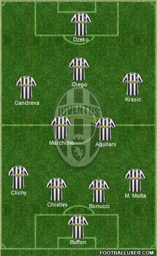 Juventus Formation 2010