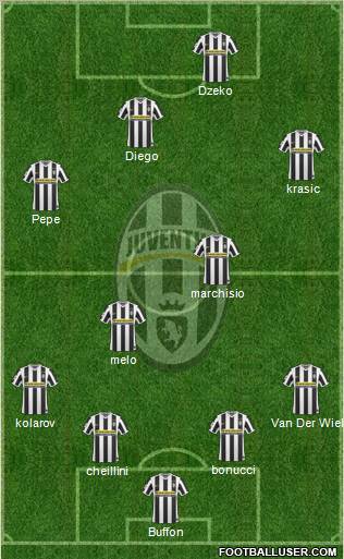 Juventus Formation 2010