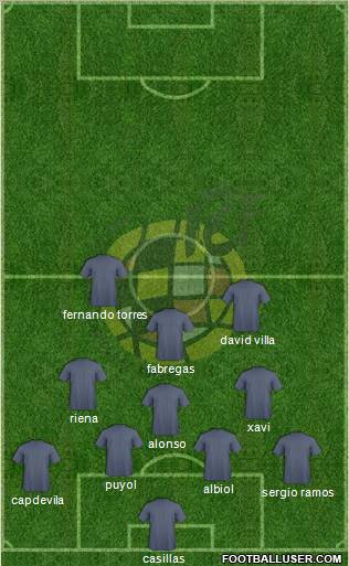 Spain Formation 2010