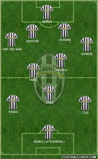 Juventus Formation 2010