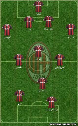 A.C. Milan Formation 2010