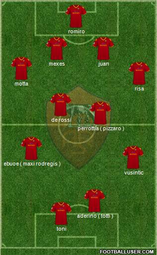 AS Roma 4-4-2 football formation