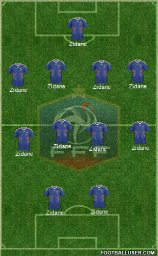 France football formation