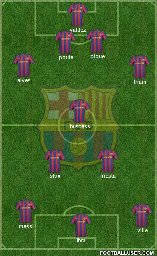 F.C. Barcelona football formation