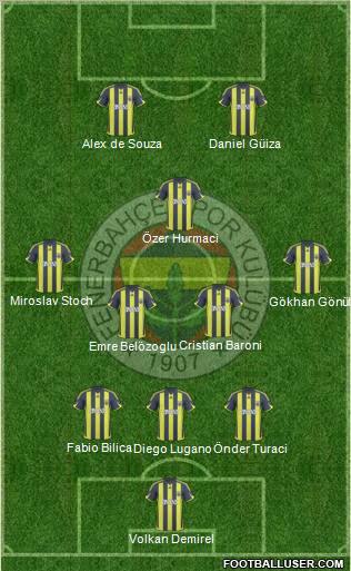 Fenerbahçe SK Formation 2010