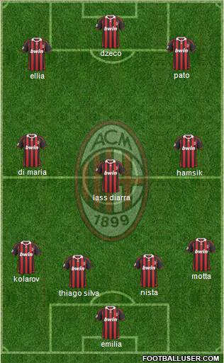A.C. Milan Formation 2010