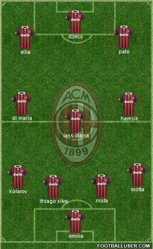 A.C. Milan 4-3-3 football formation