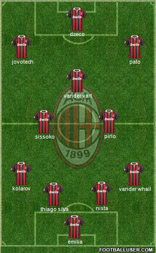 A.C. Milan 4-5-1 football formation