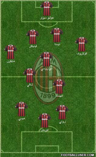 A.C. Milan Formation 2010