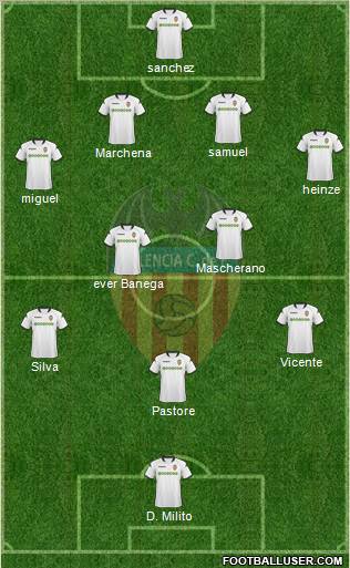 Valencia C.F., S.A.D. football formation