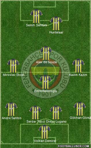 Fenerbahçe SK Formation 2010
