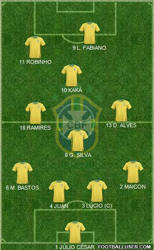 Brazil football formation