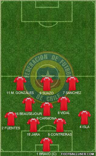 Chile 4-3-3 football formation