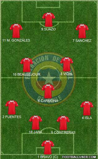 Chile football formation