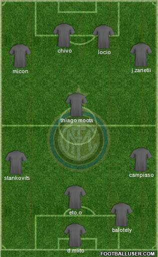 F.C. Internazionale Formation 2010