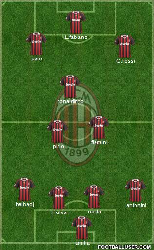 A.C. Milan football formation