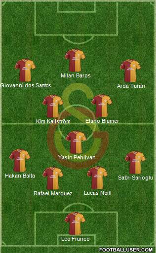 Galatasaray SK football formation