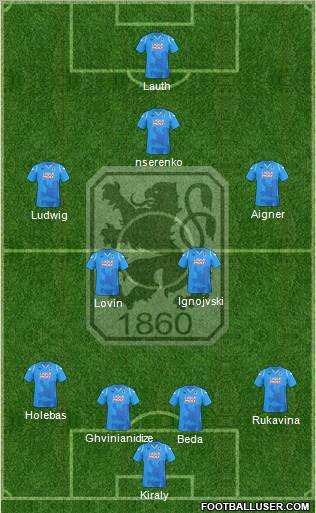 TSV 1860 München Formation 2010