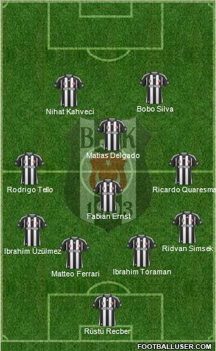Besiktas JK Formation 2010