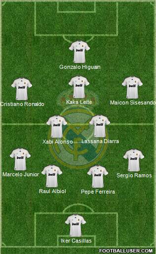 Real Madrid C.F. Formation 2010