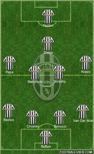 Juventus Formation 2010