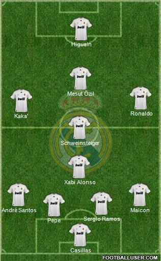 Real Madrid C.F. Formation 2010