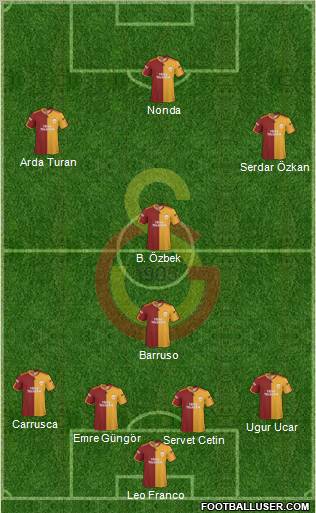 Galatasaray SK football formation