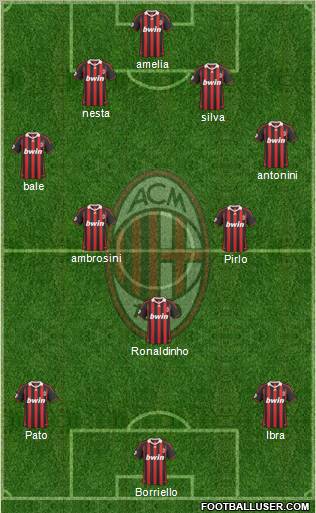 A.C. Milan Formation 2010